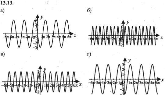 Ответ к задаче № 13.13 - Алгебра и начала анализа Мордкович. Задачник, гдз по алгебре 10 класс
