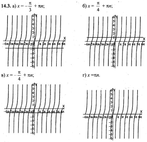 Ответ к задаче № 14.3 - Алгебра и начала анализа Мордкович. Задачник, гдз по алгебре 10 класс