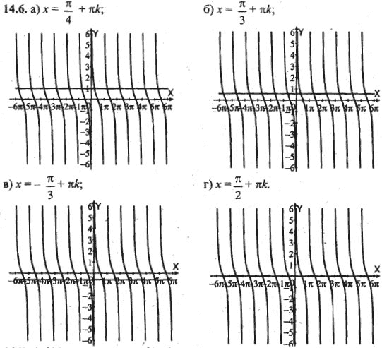 Ответ к задаче № 14.6 - Алгебра и начала анализа Мордкович. Задачник, гдз по алгебре 10 класс