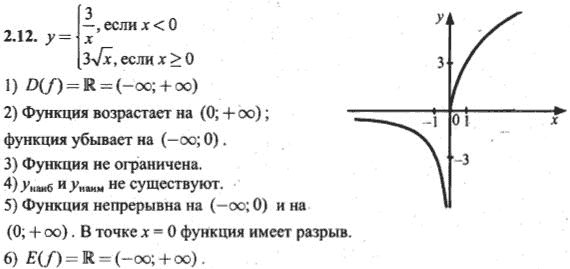 Ответ к задаче № 2.12 - Алгебра и начала анализа Мордкович. Задачник, гдз по алгебре 10 класс