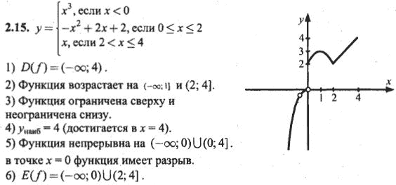 Ответ к задаче № 21.5 - Алгебра и начала анализа Мордкович. Задачник, гдз по алгебре 10 класс