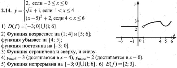 Ответ к задаче № 2.14 - Алгебра и начала анализа Мордкович. Задачник, гдз по алгебре 10 класс Ответ к задаче № 2.14 - Алгебра и начала анализа Мордкович. Задачник, гдз по алгебре 10 класс