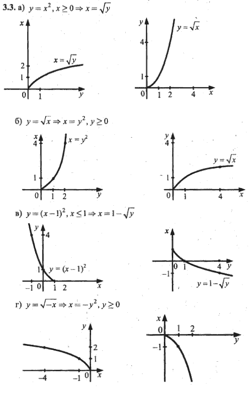 Ответ к задаче № 3.3 - Алгебра и начала анализа Мордкович. Задачник, гдз по алгебре 10 класс