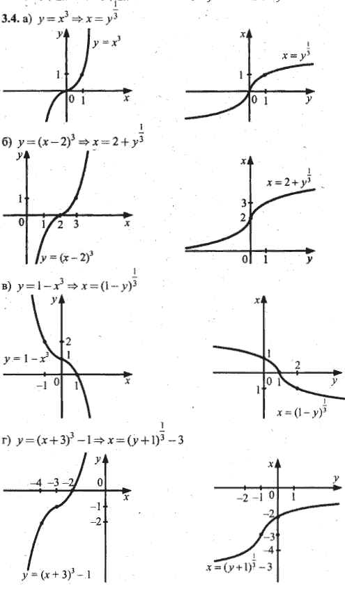 Ответ к задаче № 3.4 - Алгебра и начала анализа Мордкович. Задачник, гдз по алгебре 10 класс
