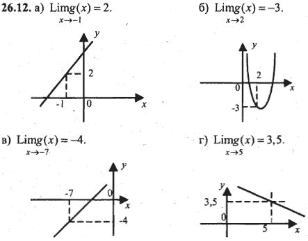 Ответ к задаче № 26.12 - Алгебра и начала анализа Мордкович. Задачник, гдз по алгебре 10 класс