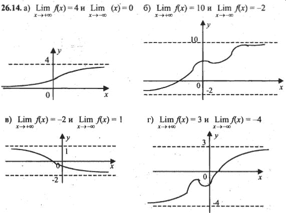 Ответ к задаче № 26.14 - Алгебра и начала анализа Мордкович. Задачник, гдз по алгебре 10 класс