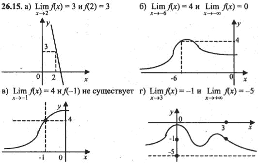 Ответ к задаче № 26.15 - Алгебра и начала анализа Мордкович. Задачник, гдз по алгебре 10 класс