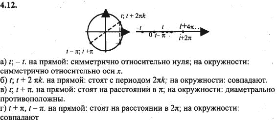 Ответ к задаче № 4.12 - Алгебра и начала анализа Мордкович. Задачник, гдз по алгебре 10 класс