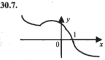 Ответ к задаче № 30.7 - Алгебра и начала анализа Мордкович. Задачник, гдз по алгебре 10 класс