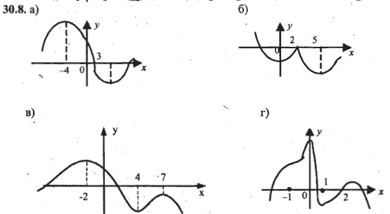 Ответ к задаче № 30.8 - Алгебра и начала анализа Мордкович. Задачник, гдз по алгебре 10 класс