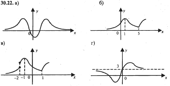 Ответ к задаче № 30.22 - Алгебра и начала анализа Мордкович. Задачник, гдз по алгебре 10 класс