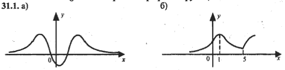 Ответ к задаче № 31.1 - Алгебра и начала анализа Мордкович. Задачник, гдз по алгебре 10 класс
