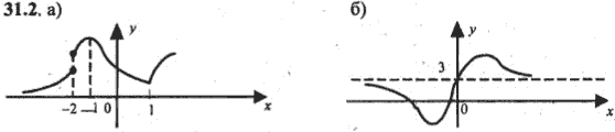 Ответ к задаче № 31.2 - Алгебра и начала анализа Мордкович. Задачник, гдз по алгебре 10 класс