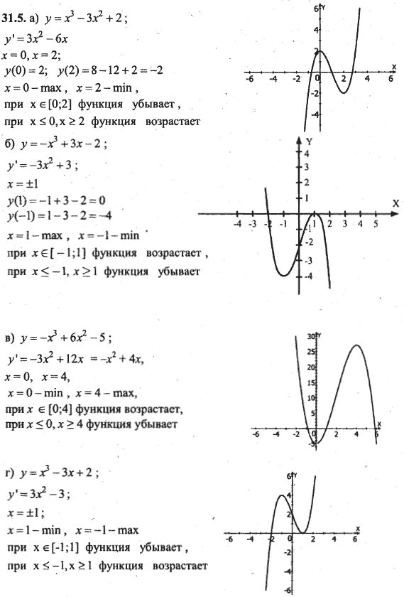 Ответ к задаче № 31.5 - Алгебра и начала анализа Мордкович. Задачник, гдз по алгебре 10 класс