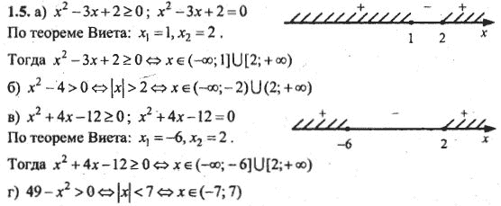Ответ к задаче № 1.5 - Алгебра и начала анализа Мордкович. Задачник, гдз по алгебре 10 класс