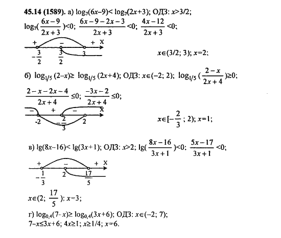 Ответ к задаче № 45.14(1589) - Алгебра и начала анализа Мордкович. Задачник, гдз по алгебре 11 класс