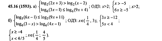 Ответ к задаче № 45.16(1593) - Алгебра и начала анализа Мордкович. Задачник, гдз по алгебре 11 класс