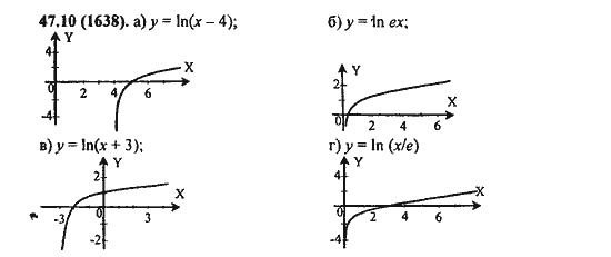 Ответ к задаче № 47.10(1638) - Алгебра и начала анализа Мордкович. Задачник, гдз по алгебре 11 класс