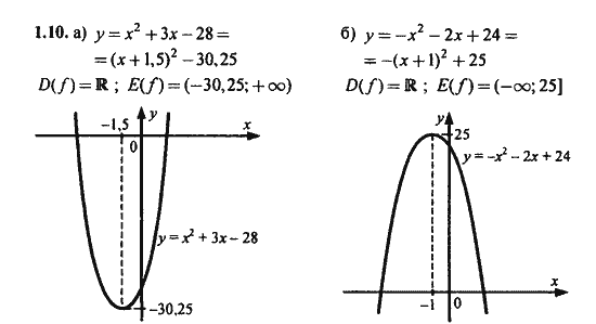 Ответ к задаче № 1.10 - Алгебра и начала анализа Мордкович. Задачник, гдз по алгебре 11 класс