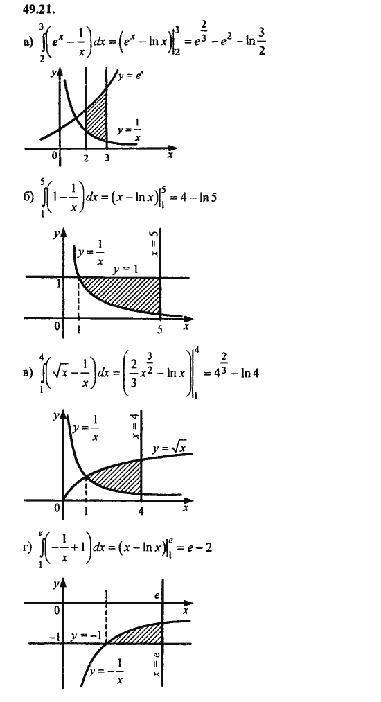 Ответ к задаче № 49.21 - Алгебра и начала анализа Мордкович. Задачник, гдз по алгебре 11 класс