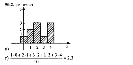 Ответ к задаче № 50.2 - Алгебра и начала анализа Мордкович. Задачник, гдз по алгебре 11 класс