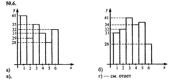 Ответ к задаче № 50.6 - Алгебра и начала анализа Мордкович. Задачник, гдз по алгебре 11 класс