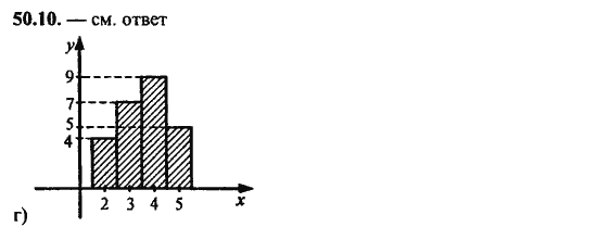 Ответ к задаче № 50.10 - Алгебра и начала анализа Мордкович. Задачник, гдз по алгебре 11 класс