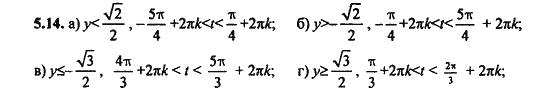 Ответ к задаче № 51.4 - Алгебра и начала анализа Мордкович. Задачник, гдз по алгебре 11 класс