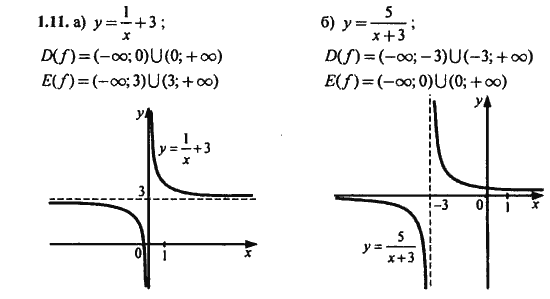 Ответ к задаче № 1.11 - Алгебра и начала анализа Мордкович. Задачник, гдз по алгебре 11 класс