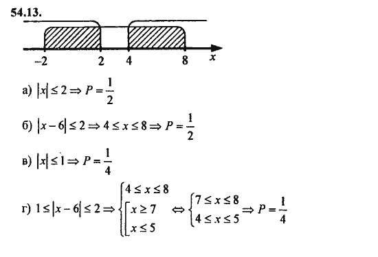 Ответ к задаче № 54.13 - Алгебра и начала анализа Мордкович. Задачник, гдз по алгебре 11 класс