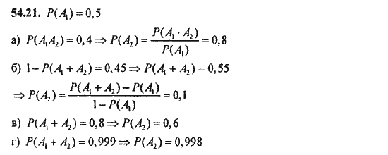 Ответ к задаче № 54.21 - Алгебра и начала анализа Мордкович. Задачник, гдз по алгебре 11 класс