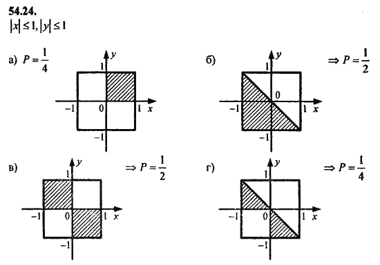 Ответ к задаче № 54.24 - Алгебра и начала анализа Мордкович. Задачник, гдз по алгебре 11 класс