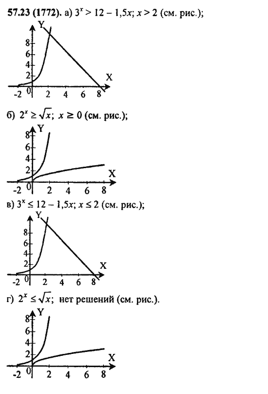 Ответ к задаче № 57.23(1772) - Алгебра и начала анализа Мордкович. Задачник, гдз по алгебре 11 класс