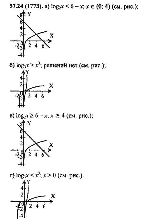 Ответ к задаче № 57.24(1773) - Алгебра и начала анализа Мордкович. Задачник, гдз по алгебре 11 класс