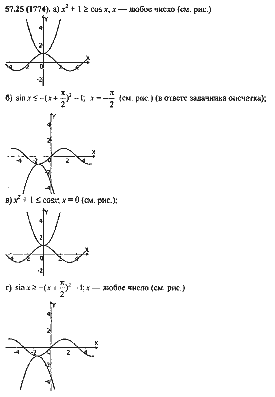 Ответ к задаче № 57.25(1774) - Алгебра и начала анализа Мордкович. Задачник, гдз по алгебре 11 класс