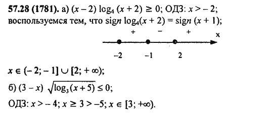 Ответ к задаче № 57.28(1781) - Алгебра и начала анализа Мордкович. Задачник, гдз по алгебре 11 класс