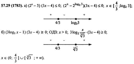 Ответ к задаче № 57.29(1783) - Алгебра и начала анализа Мордкович. Задачник, гдз по алгебре 11 класс