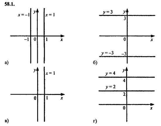Ответ к задаче № 58.1 - Алгебра и начала анализа Мордкович. Задачник, гдз по алгебре 11 класс