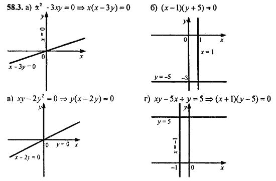 Ответ к задаче № 58.3 - Алгебра и начала анализа Мордкович. Задачник, гдз по алгебре 11 класс