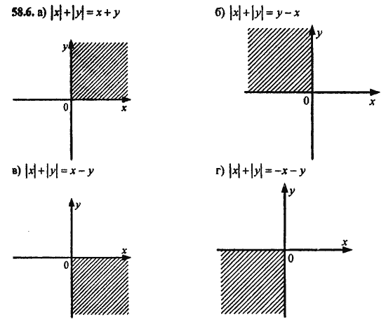 Ответ к задаче № 58.6 - Алгебра и начала анализа Мордкович. Задачник, гдз по алгебре 11 класс