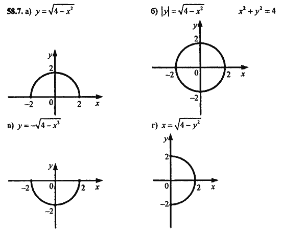 Ответ к задаче № 58.7 - Алгебра и начала анализа Мордкович. Задачник, гдз по алгебре 11 класс