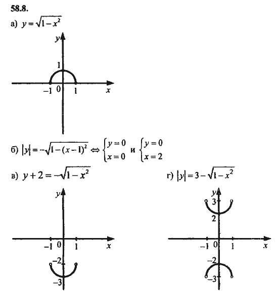 Ответ к задаче № 58.8 - Алгебра и начала анализа Мордкович. Задачник, гдз по алгебре 11 класс