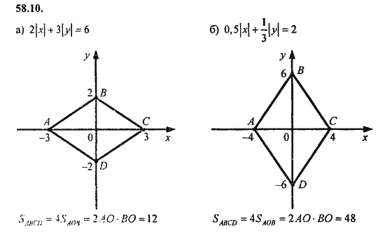 Ответ к задаче № 58.10 - Алгебра и начала анализа Мордкович. Задачник, гдз по алгебре 11 класс