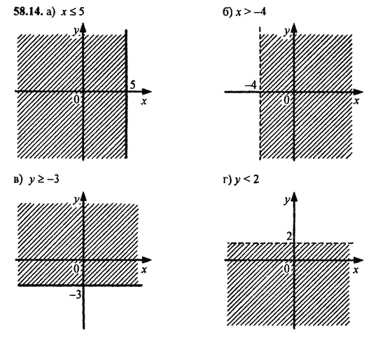 Ответ к задаче № 58.14 - Алгебра и начала анализа Мордкович. Задачник, гдз по алгебре 11 класс