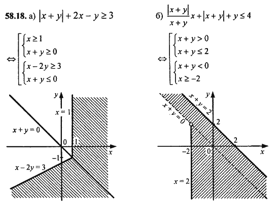Ответ к задаче № 58.18 - Алгебра и начала анализа Мордкович. Задачник, гдз по алгебре 11 класс
