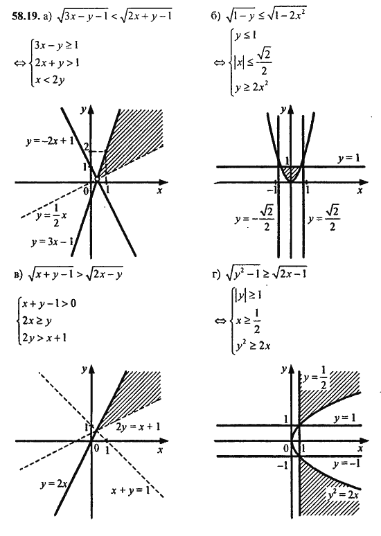 Ответ к задаче № 58.19 - Алгебра и начала анализа Мордкович. Задачник, гдз по алгебре 11 класс