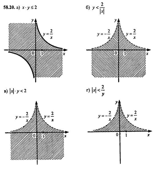 Ответ к задаче № 58.20 - Алгебра и начала анализа Мордкович. Задачник, гдз по алгебре 11 класс