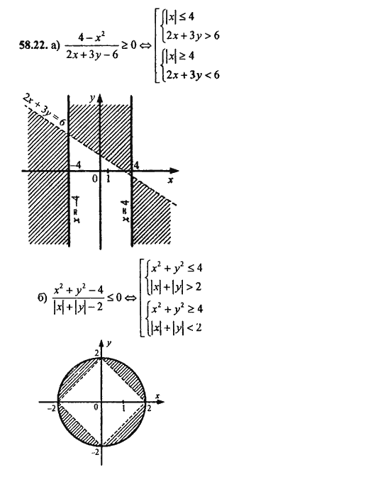 Ответ к задаче № 58.22 - Алгебра и начала анализа Мордкович. Задачник, гдз по алгебре 11 класс