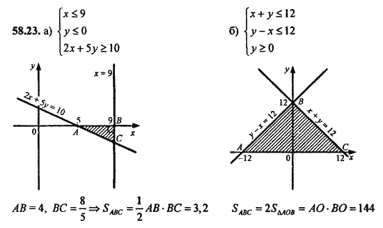 Ответ к задаче № 58.23 - Алгебра и начала анализа Мордкович. Задачник, гдз по алгебре 11 класс