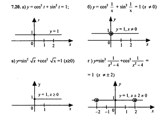 Ответ к задаче № 7.20 - Алгебра и начала анализа Мордкович. Задачник, гдз по алгебре 11 класс